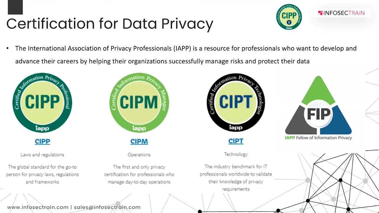 Data Privacy Workshop on CIPP/E | Cuansequences for GDPR Violation (Part 4)