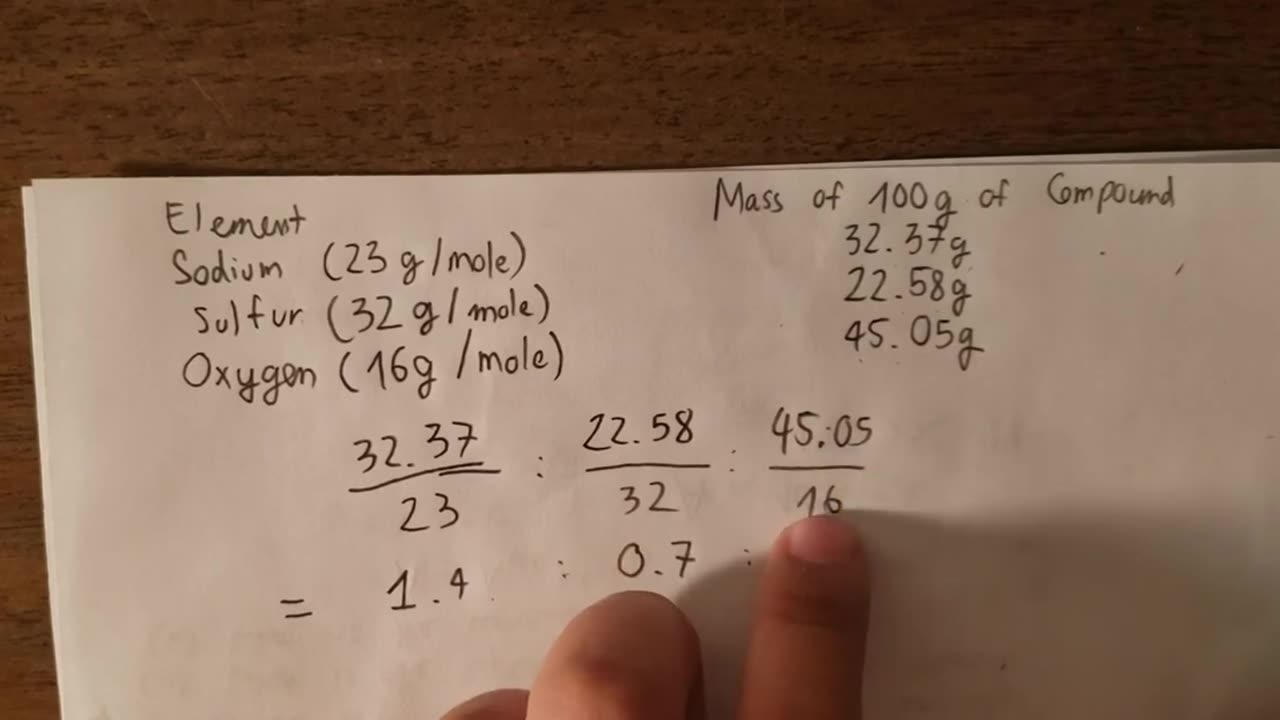 Chemistry Help: Empirical Formula to find the chemical compound by the mass of 100 gram