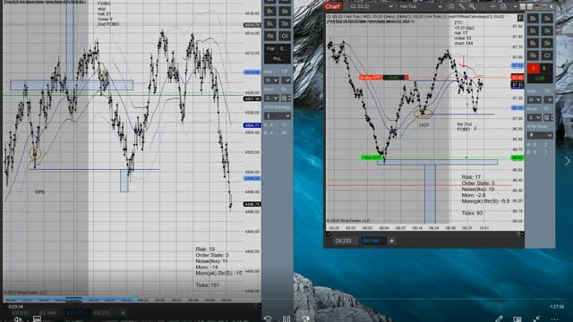 Momentum Day Trading ES GC CL 2022 02 01