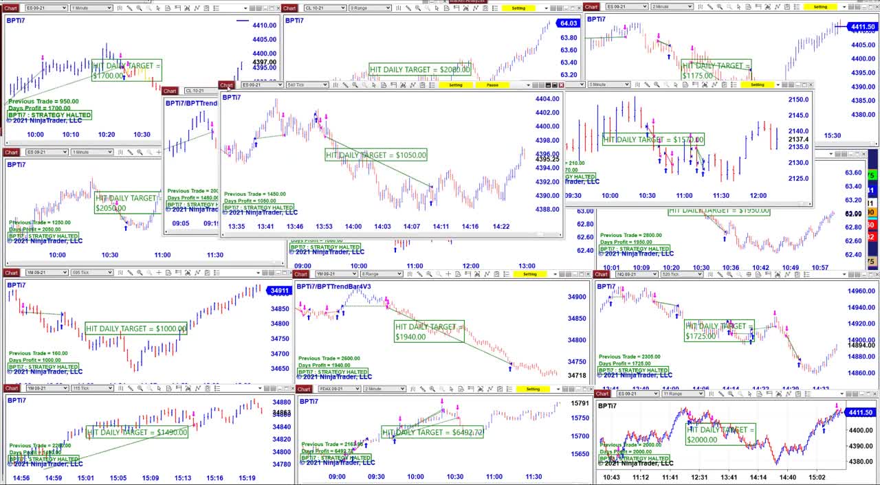 Ninja Trader 8 Advanced Automated Trading Software Signal Entry, Institutional Grade