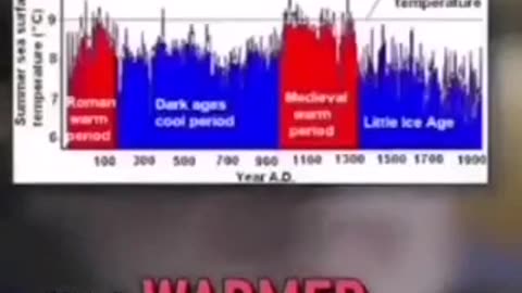 climate has been manipulated