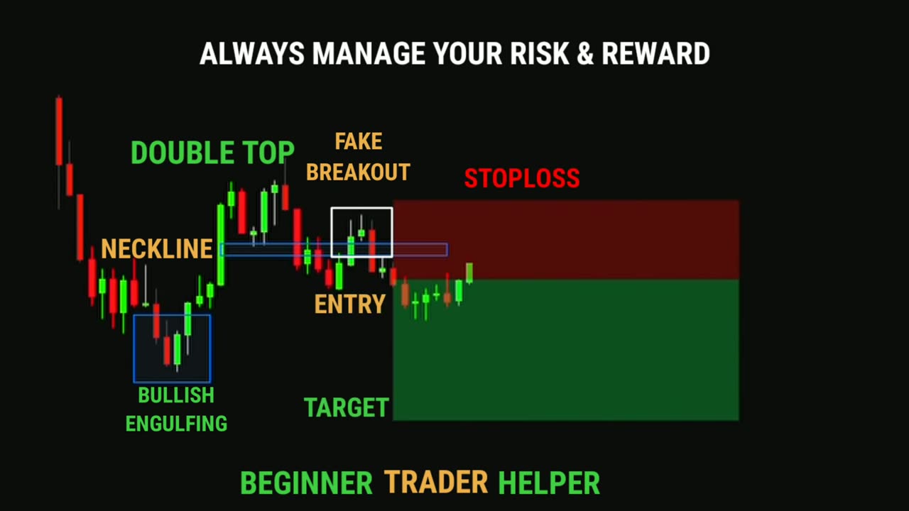 DOUBLE TOP PATTERN STRATEGY FOR BEGINNERS