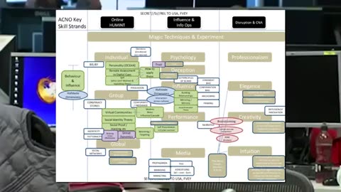 The Weaponization of Social Media [03/02/2018]*