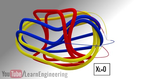 Slip ring Induction Motor, How it works