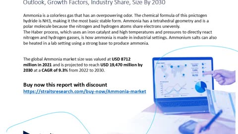 Ammonia Market Analysis Report: Size, Share, and Trends Forecast for the Next Period