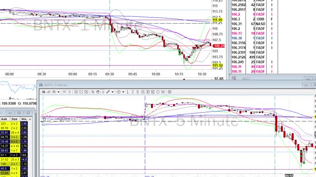 Day Trade Recap - 12.16.20 $OSTK $BNTX $NIO