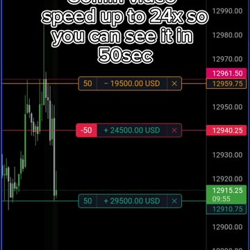 Nasdaq 100 30 min Trade