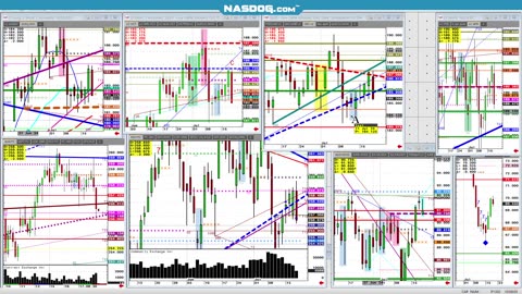 NASD SILVER lightening strikes twice, DOWN?