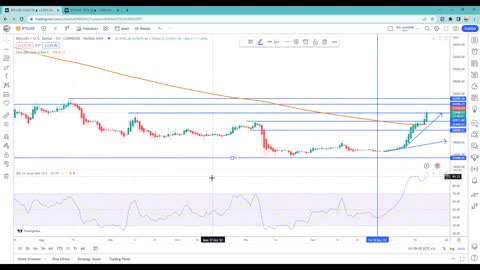 Bitcoin and ethereum have seen a gradual shift from bearish to bullish sentiment.