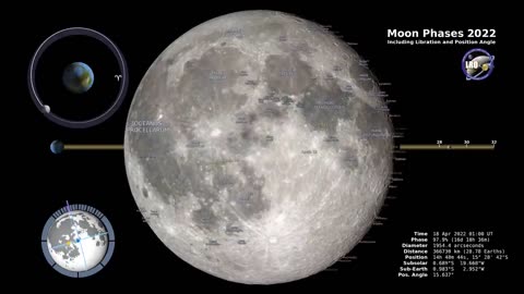 moon phases 2022-northern hemisphere