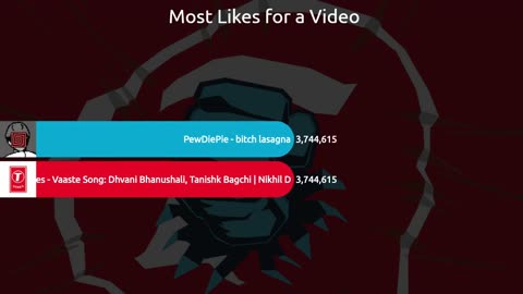 T-series World Records | Comparison
