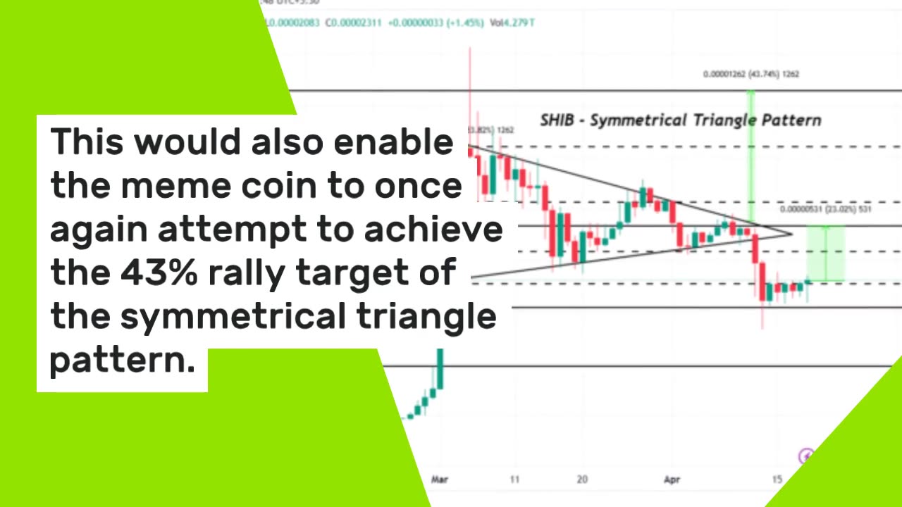 Will Bitcoin Halving Trigger a 23% Rally for Shiba Inu (SHIB)?