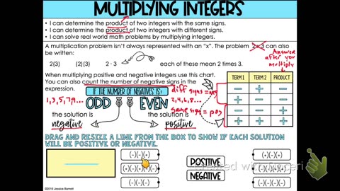 Informal Geometry Multiplying Integers