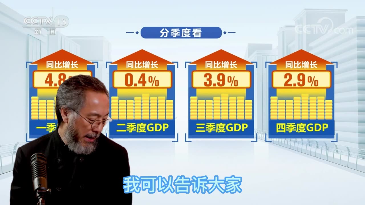 20230305文贵先生直播¹：中共对台开战、参加俄乌战争，美国经济制裁后 #3000人民币兑换1美金！