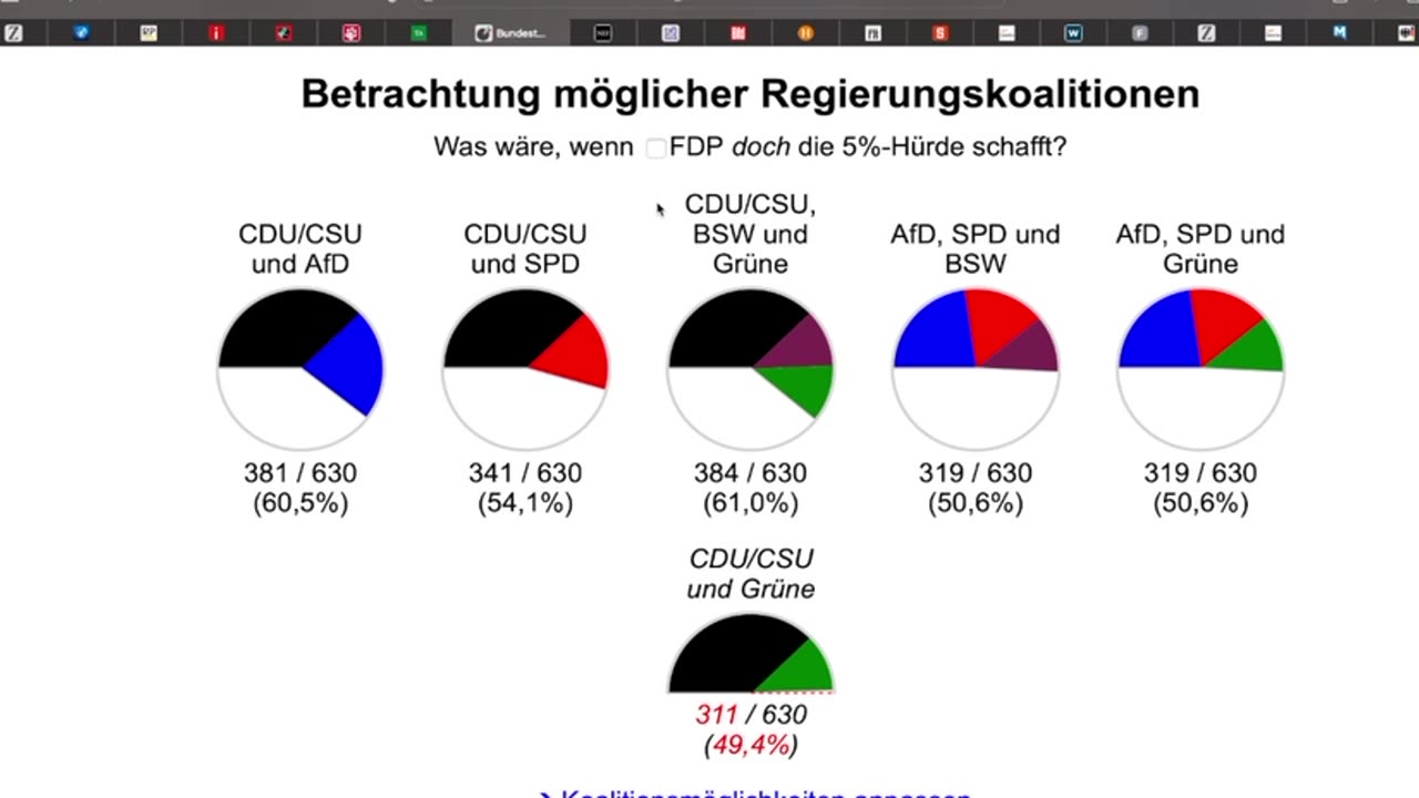 🎥 Die Ampel kapituliert: Scholz macht plötzlich AfD-Politik