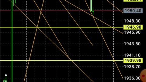 Gold analysing