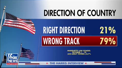 80% of the country says we are on the wrong track and the answer is orange man bad?