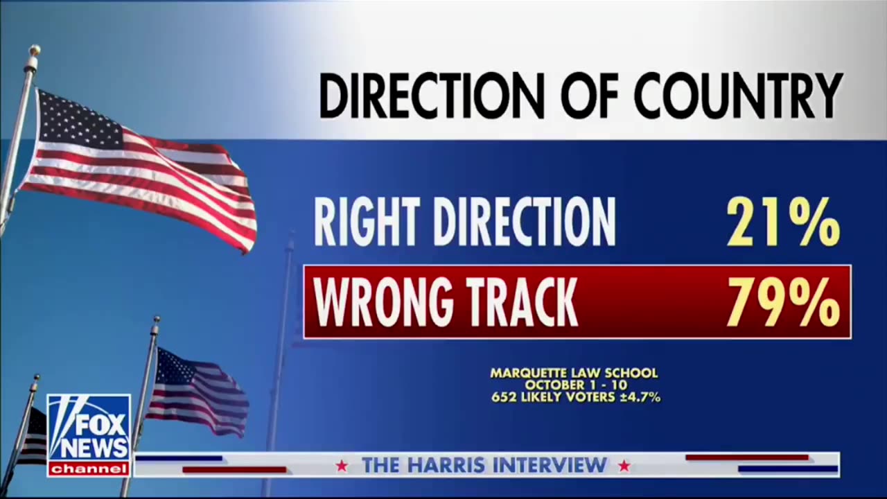 80% of the country says we are on the wrong track and the answer is orange man bad?