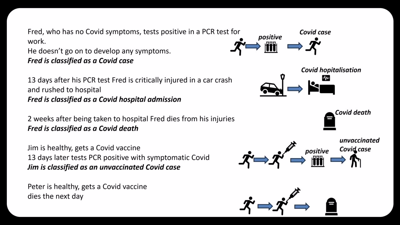 Stupid definitions that drove the flawed covid narrative