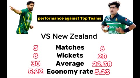 Naseem Shah vs Haris Rauf| Comparison between Fastest cricket bowlers