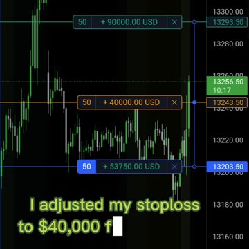 One Shot One Kill Trade $40K in 25 mins