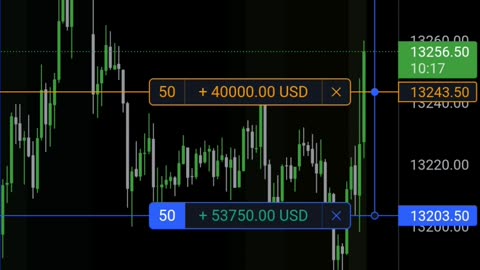 One Shot One Kill Trade $40K in 25 mins