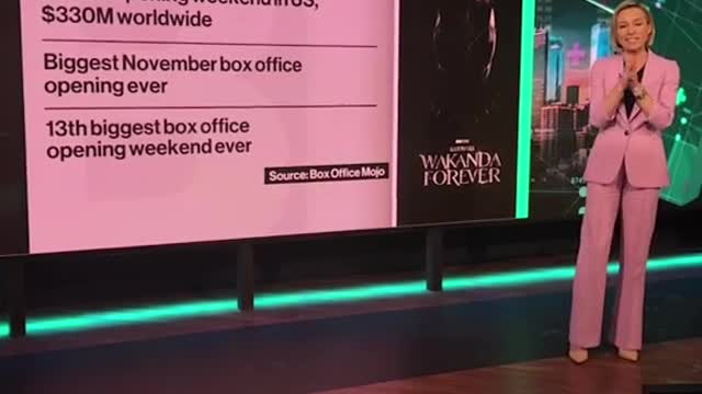 Black Panther: Wakanda Forever tops box office with $180 million