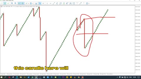 Boom and Crash Spikes Always Catching You? Don't lose your mind