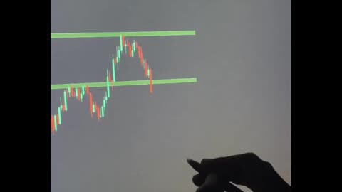 How To Trade In Day Trading