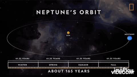 Neptune’s Orbit Gif 💫