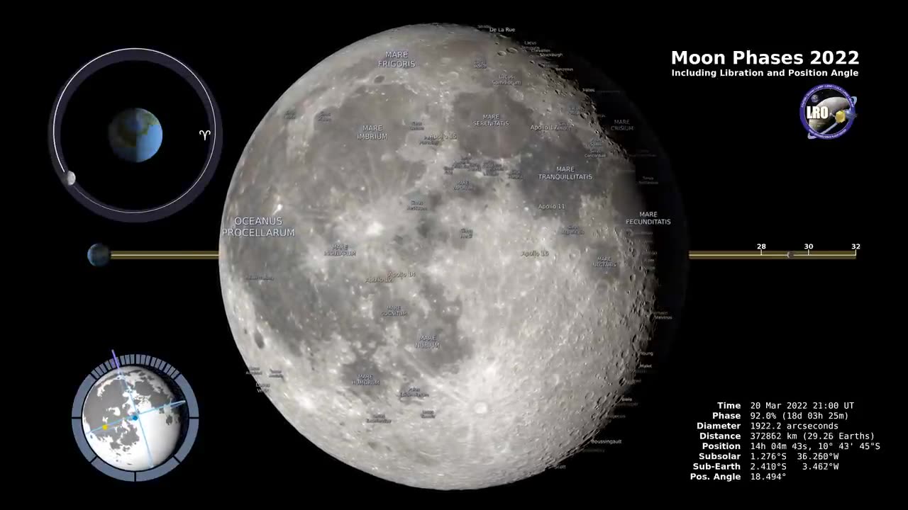 Moon Phases 2022 – Northern Hemisphere – 4K