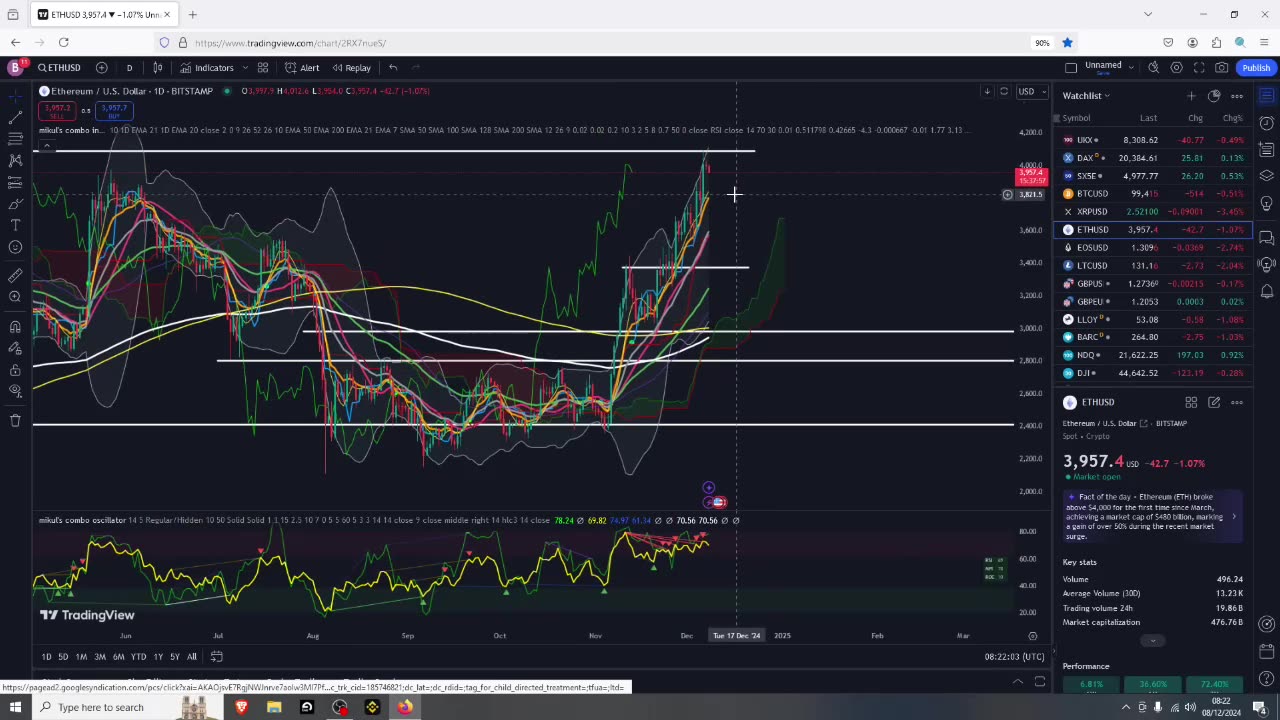 BTC Formation Breakout