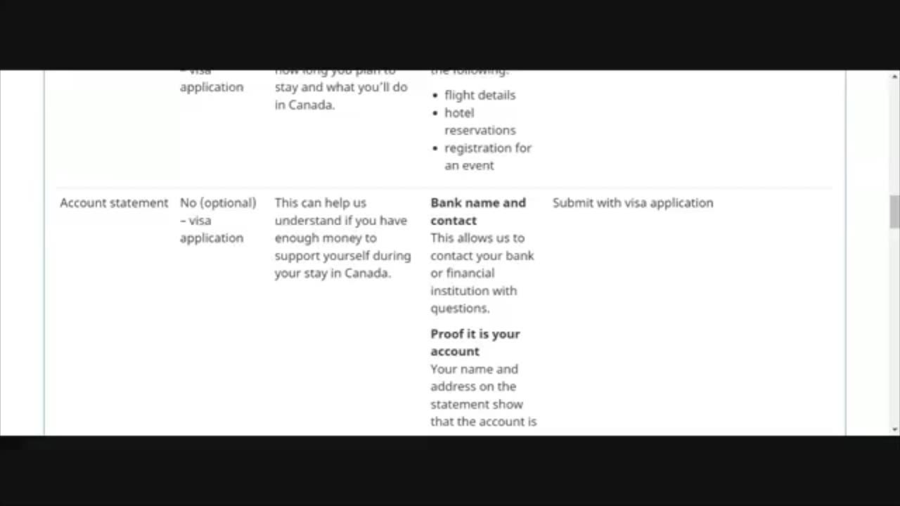 Canada Visit Visa - New IRCC Portal Launched | Part 4