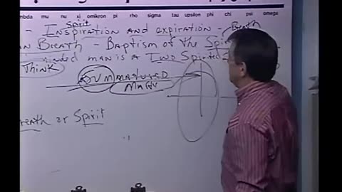 1115 Baptism- Holy Spirit (Clean Breath) And Unclean Spirit (Unclean Breath)- Believers Who Seek...