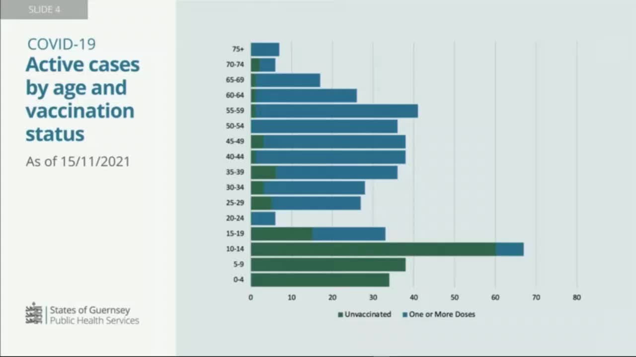 Nicola Brink Vaccine Claims