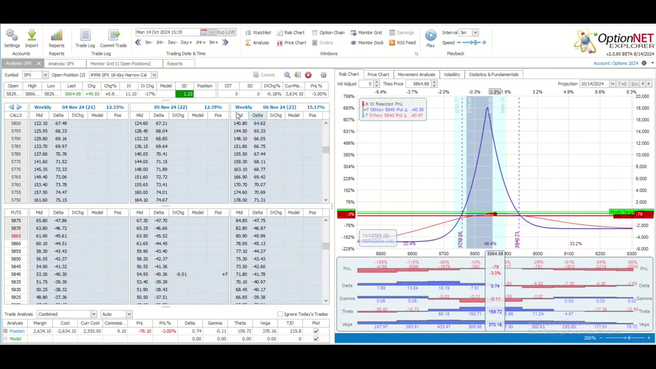 This Week @MidwayTrades for the Week Ending October 18, 2024: When Calendars Work with Higher IV