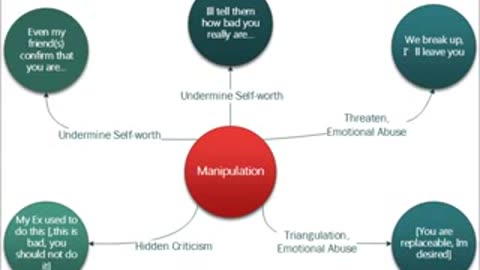Esther Vilar - The Manipulated Man 