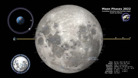 Mysterious Moon Movement Nasa 2022 Lunar eclipse.