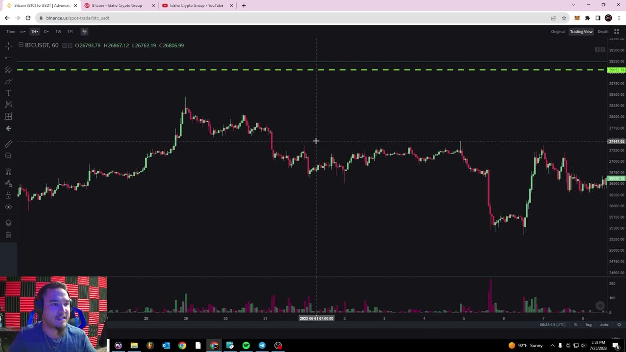 Binance Basics Lesson #5 : Identifying Support and Resistance