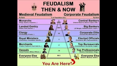 Feudalism Then & Now