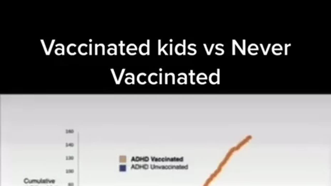 Vaccinated vs Unvaccinated children: Presented by Dr. Paul Thomas