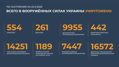 Сводка Министерства обороны Российской Федерации 22.12.2023