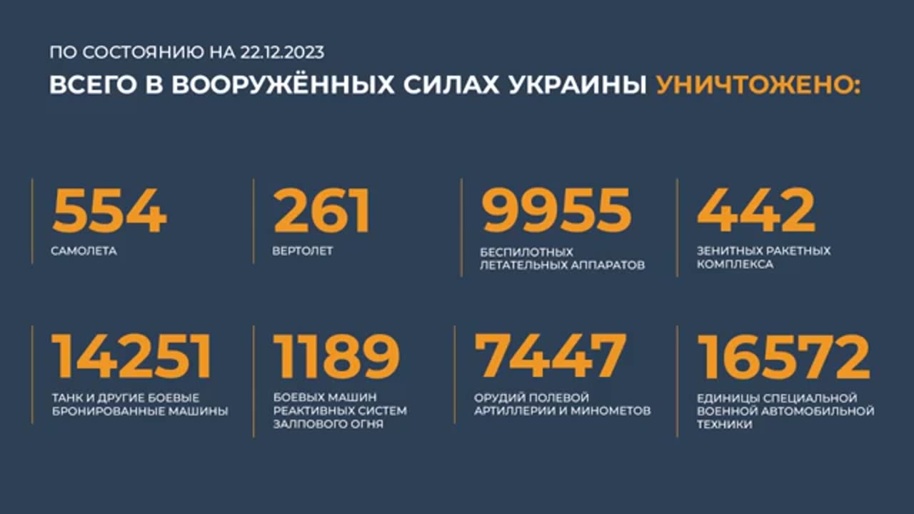 Сводка Министерства обороны Российской Федерации 22.12.2023