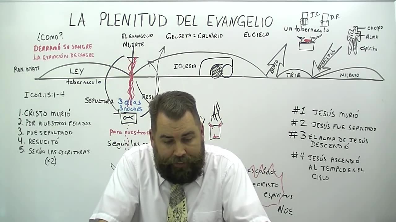 La Plenitud Del Evangelio