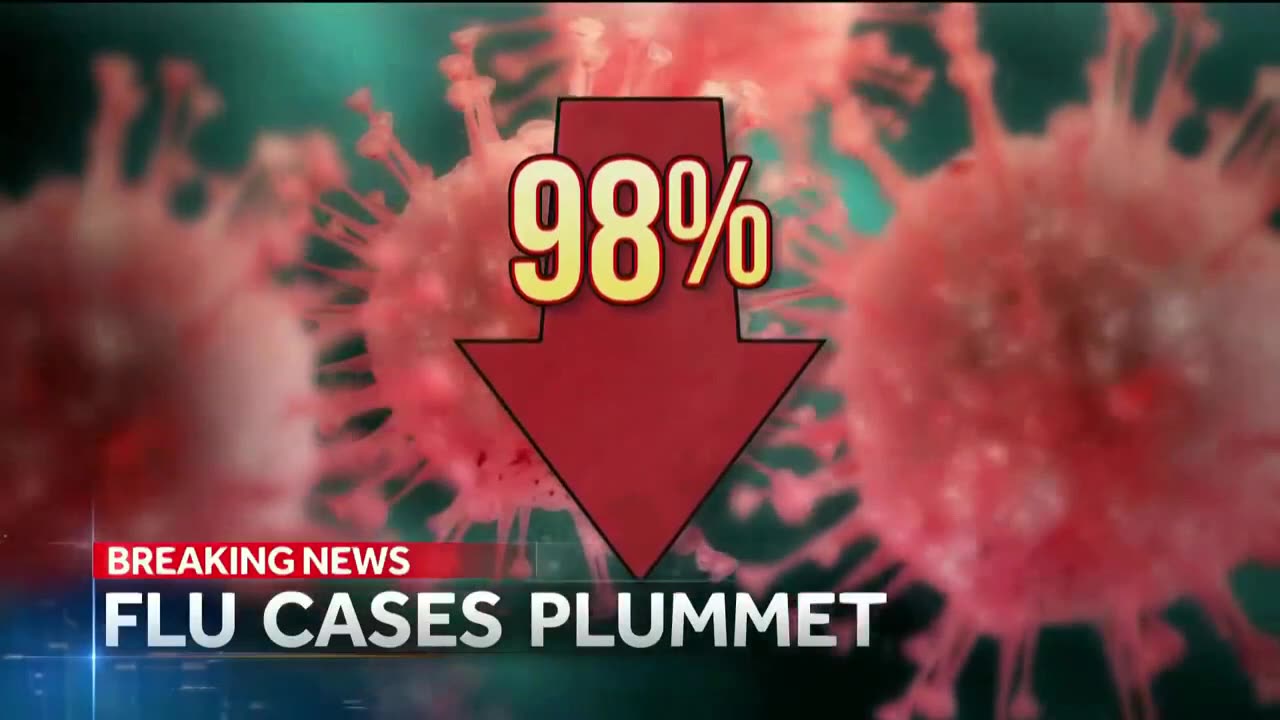 Regular cold & flu down 98%?