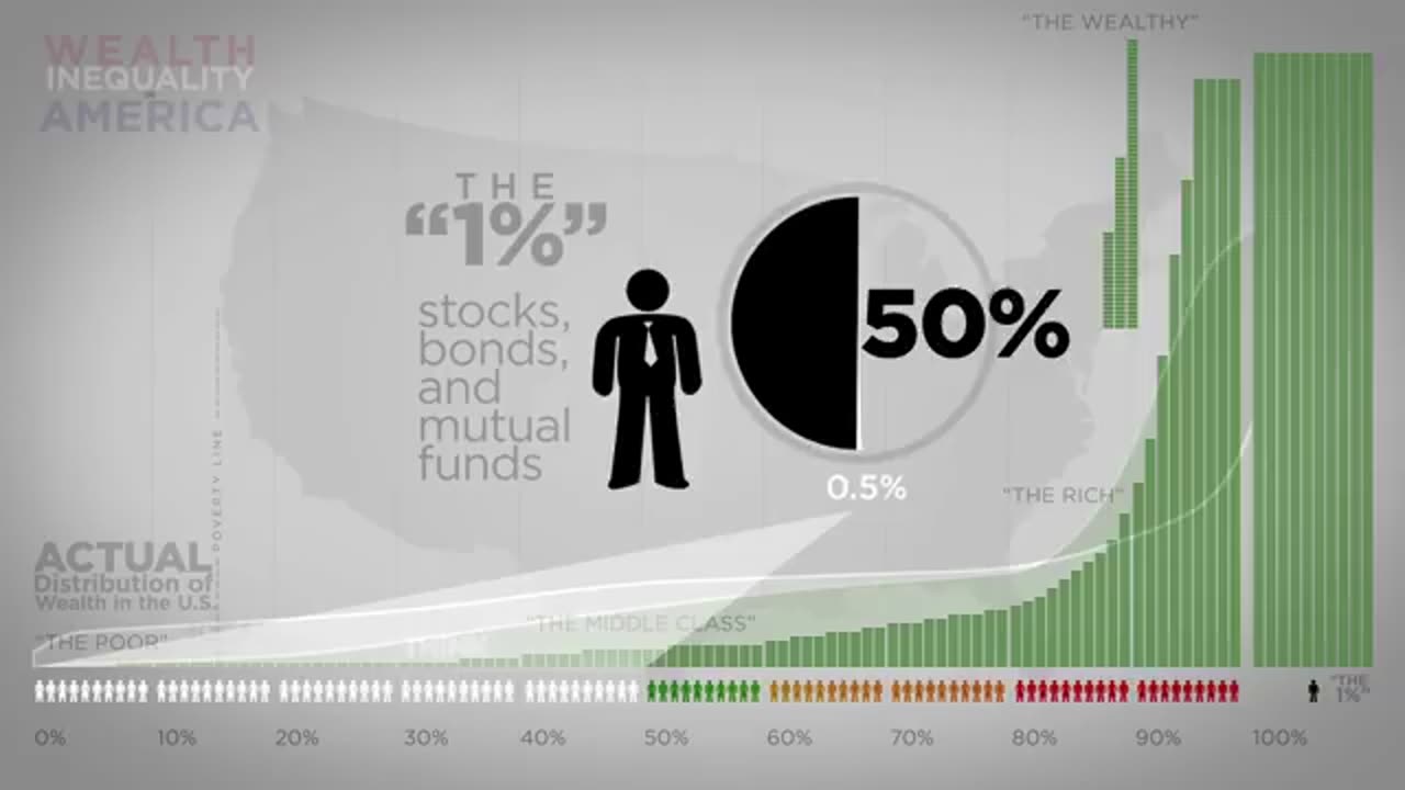 Wealth inequality in america