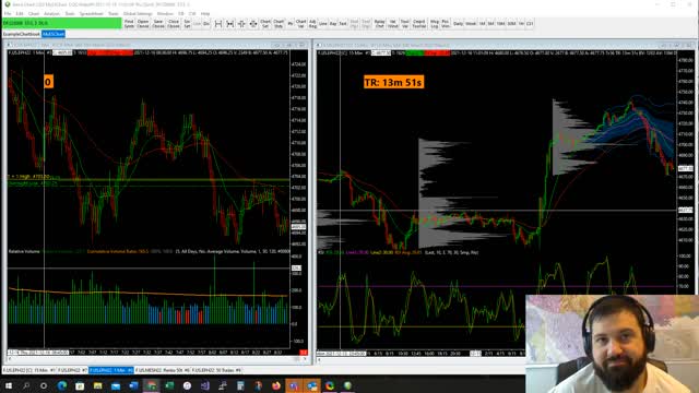 Trading Recap Thursday December 16, 2021