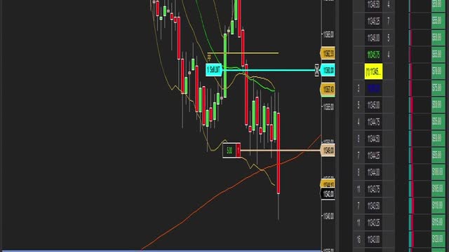 Check This Quick 500$ Profit Scalping With This Simple Method
