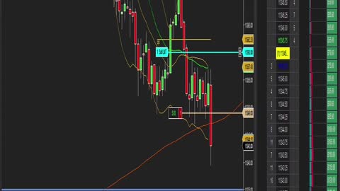 Check This Quick 500$ Profit Scalping With This Simple Method