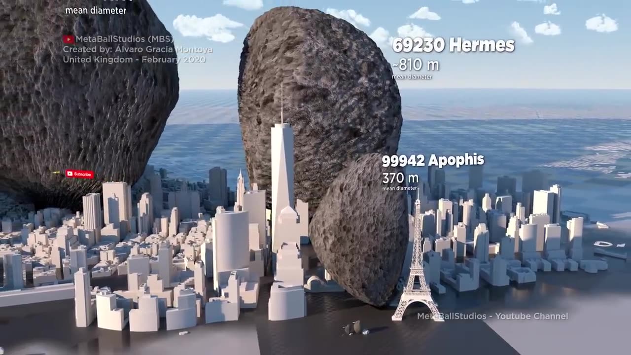 Asteroids size Comparison